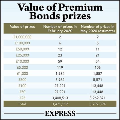 premium bond winners march 2023